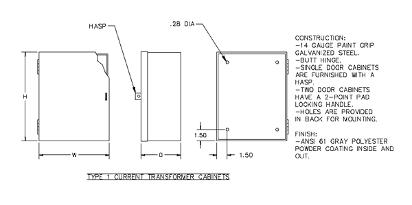 Type 1 Transformer Cabinets Painted